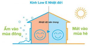 Kính low-e nhiệt đới được ưa chuộng nhất